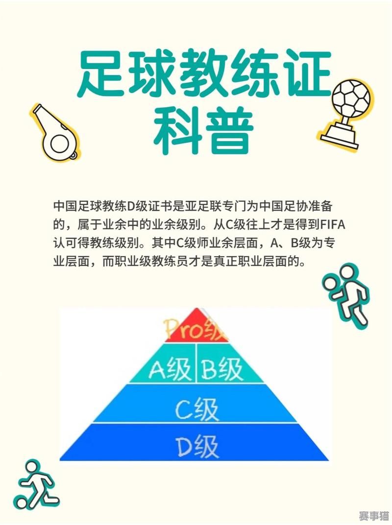 现在考足球教练证到底难不难